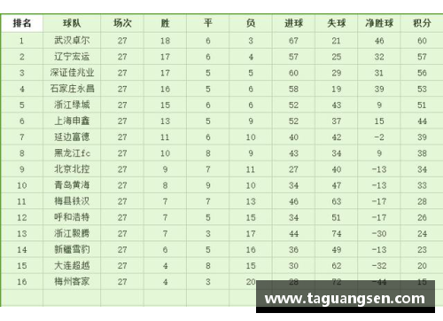 中甲积分榜最新排名预测